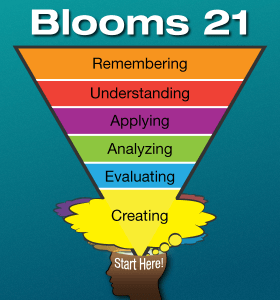 http://plpnetwork.com/2012/05/15/flipping-blooms-taxonomy/